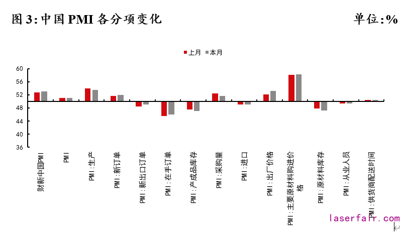 資料來源：Wind，植信投資研究院