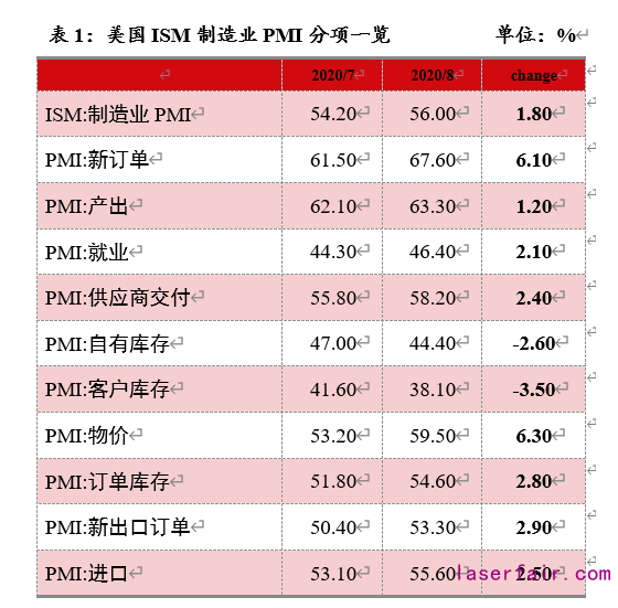 資料來源：Wind，植信投資研究院