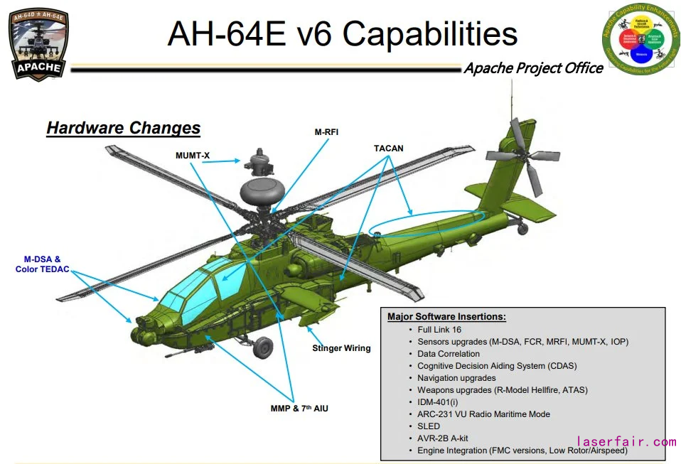 美軍計劃給現(xiàn)有的AH-64“阿帕奇”機隊安裝將加入有人-無人協(xié)同作戰(zhàn)擴展系統(tǒng) 圖源：美軍
