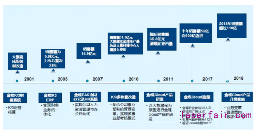 民族制造業(yè)大放光芒！大族激光的數(shù)字化轉(zhuǎn)型之路