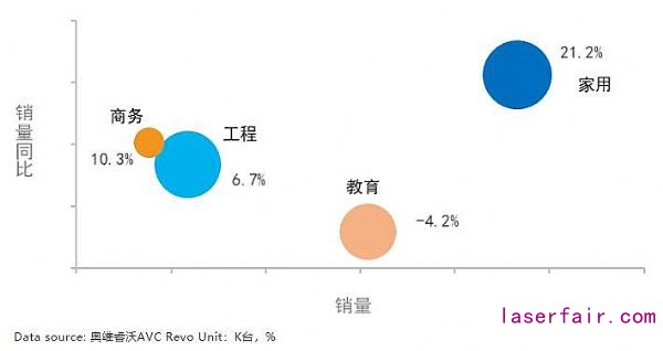 激光市場(chǎng)大有可為：2020年逆勢(shì)增長(zhǎng)，2021年將迎來(lái)需求小高峰