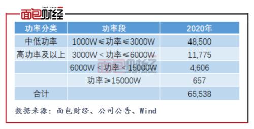 柏楚電子：擬募資10億元投向激光切割頭 產(chǎn)能擴(kuò)張是否過快？