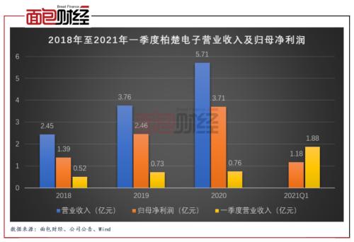 柏楚電子：擬募資10億元投向激光切割頭 產(chǎn)能擴(kuò)張是否過快？