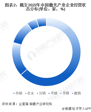 收藏！《2022年中國激光產業(yè)企業(yè)大數據全景圖譜》