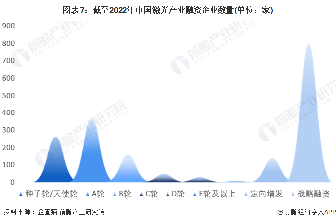 收藏！《2022年中國激光產業(yè)企業(yè)大數據全景圖譜》