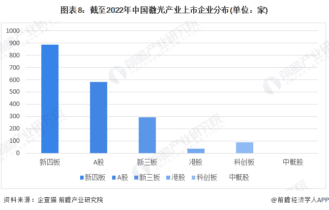 收藏！《2022年中國激光產業(yè)企業(yè)大數據全景圖譜》