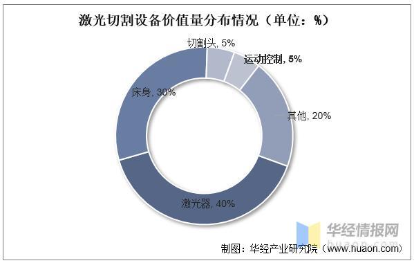 資料來源：公開資料整理