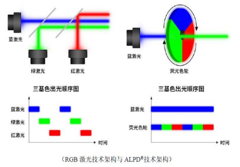 國產(chǎn)激光投影機(jī)品牌誰最強(qiáng)？當(dāng)貝X3 Air最好的國產(chǎn)激光投影