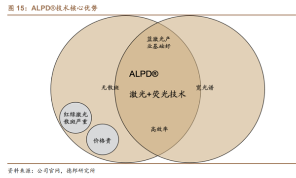 國產(chǎn)激光投影機(jī)品牌誰最強(qiáng)？當(dāng)貝X3 Air最好的國產(chǎn)激光投影