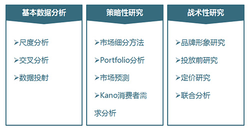 市場調(diào)研咨詢 管理咨詢 管理咨詢公司