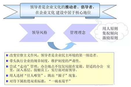 企業(yè)文化建設(shè)的要點(diǎn)