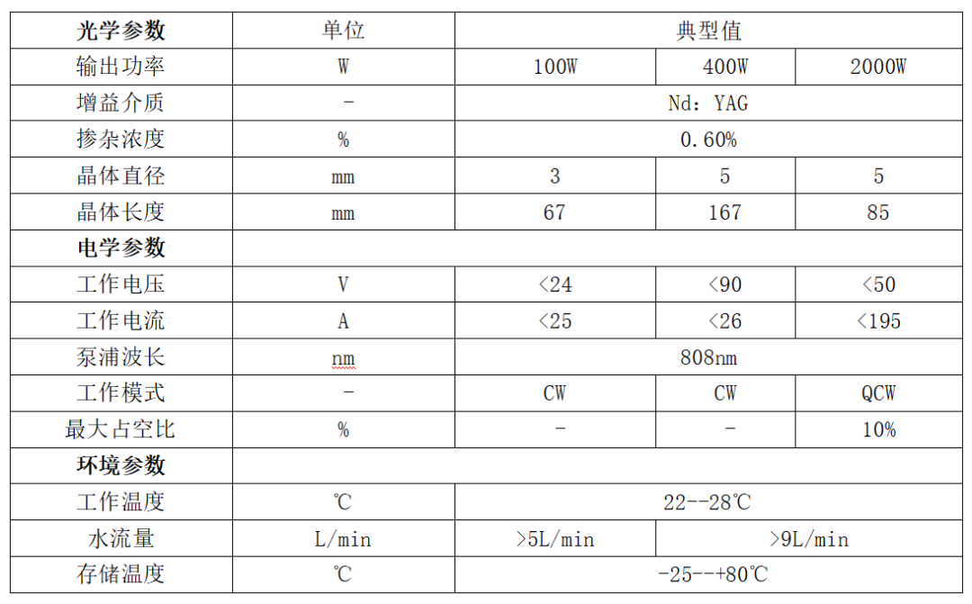 華光光電推出100W、400W、2000W側(cè)泵激光器