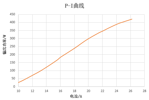 華光光電推出100W、400W、2000W側(cè)泵激光器