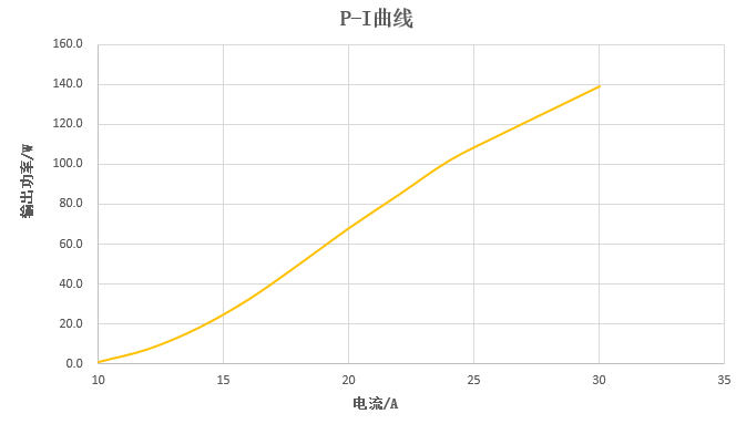 華光光電推出100W、400W、2000W側(cè)泵激光器