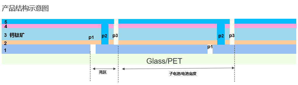 邁向綠色未來：鈣鈦礦電池技術(shù)探索，杰普特創(chuàng)新設備助力！