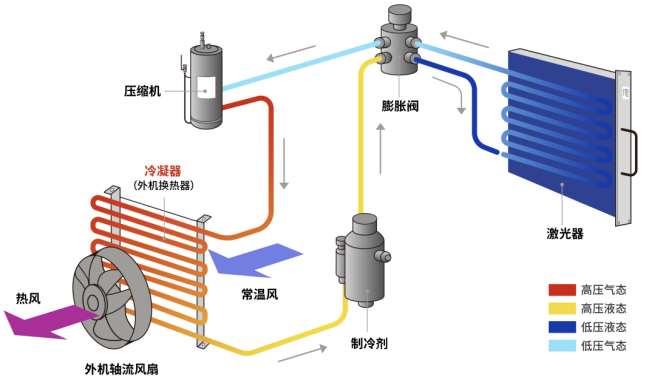 制造未來，GW光惠激光閃耀FABTECH 2023