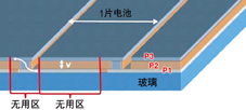 薄膜太陽(yáng)能電池的P1、P2、P3三層材料需要多光路激光劃片系統(tǒng)先后進(jìn)行三次劃片