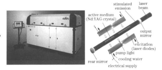 圖1 Rofin 公司LD 抽運(yùn)YAG 激光器