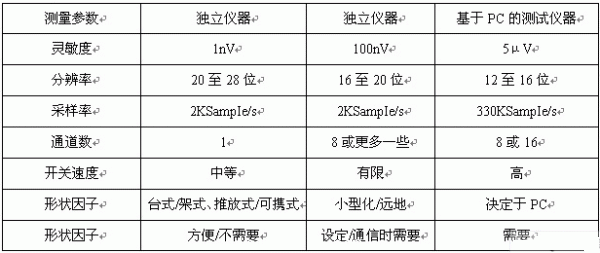 典型結(jié)構(gòu)屬性