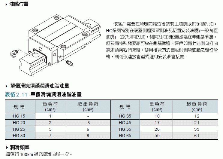 滑動直線導軌