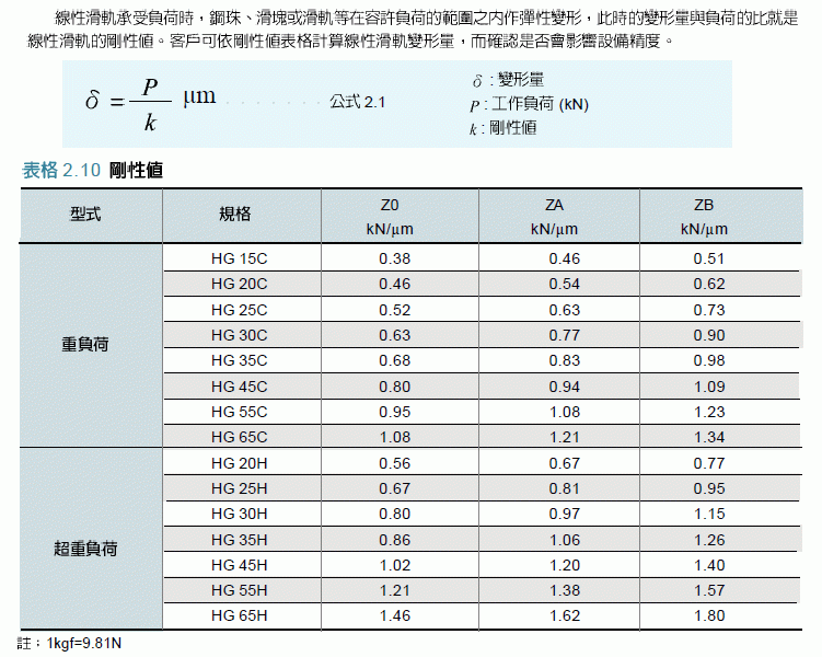 煙臺直線導軌