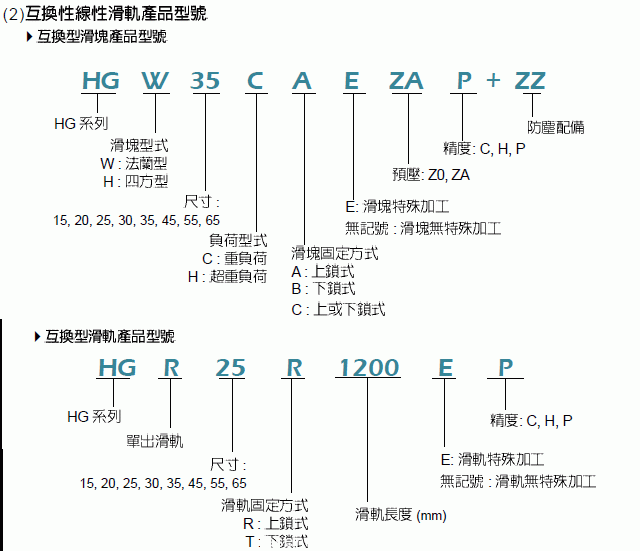 滑動直線導軌