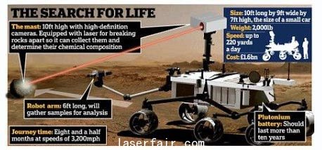 美國“好奇號”火星車發(fā)射激光示意圖