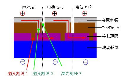 在單個電池之間建立串聯(lián)連接結(jié)