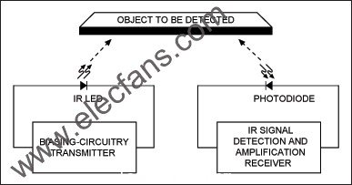 IR接近檢測(cè)傳感器的基本原理 www.elecfans.com