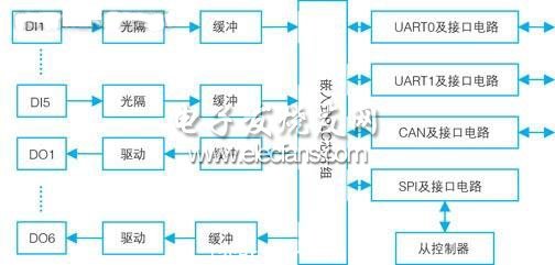 主控制器及外圍電路框圖