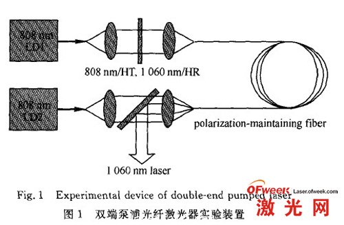 雙端泵浦光纖激光器實(shí)驗(yàn)裝置