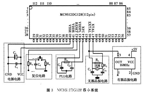 MC9Sl2DGl28芯片最小系統(tǒng)支撐電路示意圖