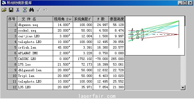 圖20 光學數(shù)據(jù)資料鏡頭庫