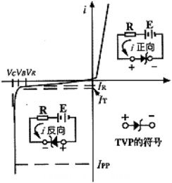 工控系統(tǒng)電源抗干擾技術