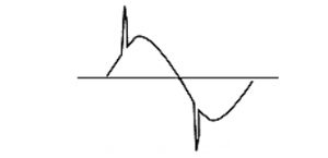 工控系統(tǒng)電源抗干擾技術