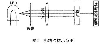 光路結(jié)構(gòu)示意圖