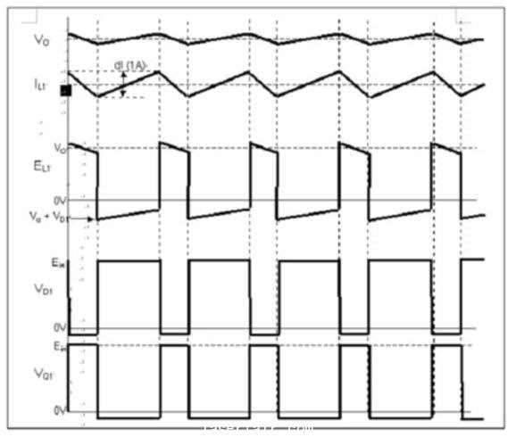 采用降壓拓?fù)浣Y(jié)構(gòu)的開關(guān)電源的開關(guān)動作波形圖