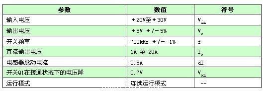 典型的降壓電源系統(tǒng)技術(shù)規(guī)格