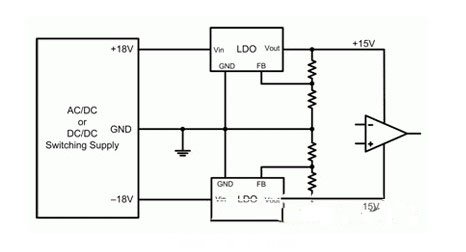 運(yùn)算放大器的典型電源結(jié)構(gòu)