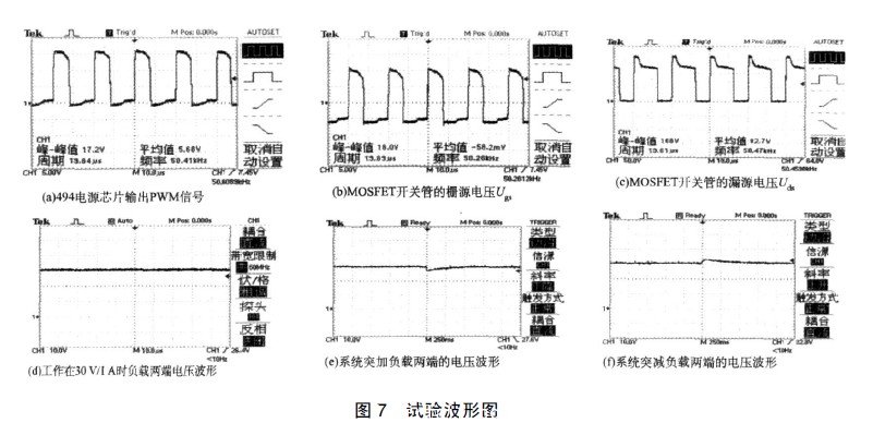 試驗波形圖