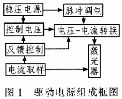 驅(qū)動電源組成框圖