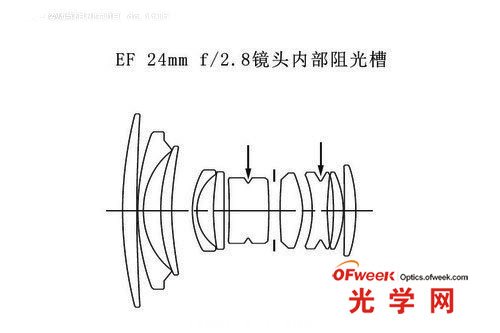 阻光槽在鏡頭中的樣子