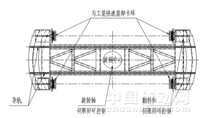 變位機(jī)平面圖