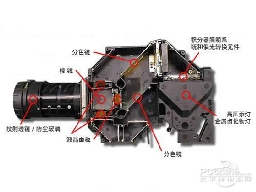 其實(shí)很簡(jiǎn)單 激光投影機(jī)技術(shù)的來龍去脈