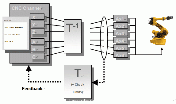 系統(tǒng)框架圖