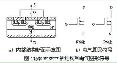 功率MOSFET的結(jié)構(gòu)圖