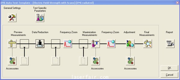 圖4：軟件配置示例<p><p>(羅德-施瓦茨 EMC32)。