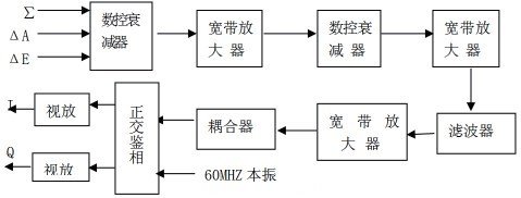 圖2 中頻接收機應答通道組成原理框