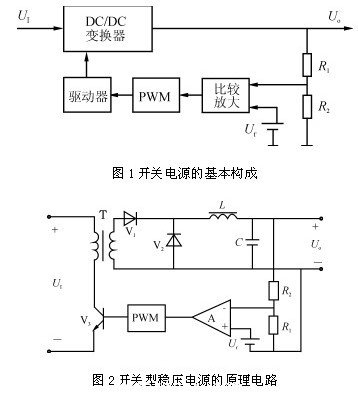 高頻開關電源的組成及分類