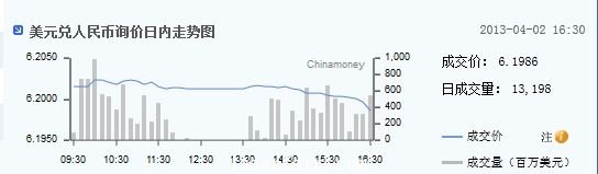 美元兌人民幣詢價走勢圖